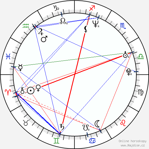 Roberto Carlos wikipedie wiki 2023, 2024 horoskop