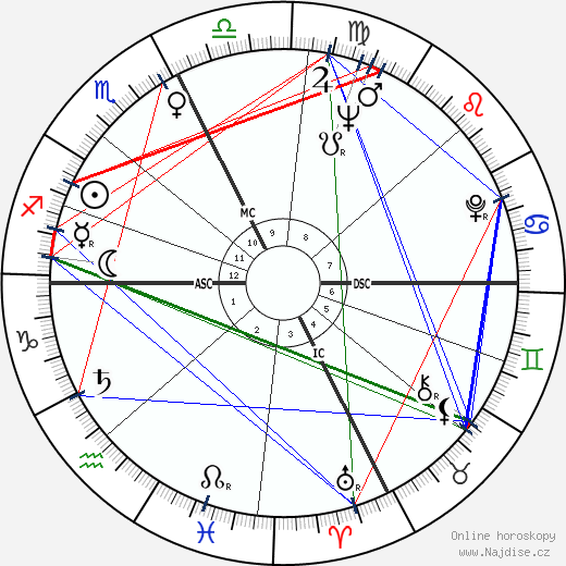 Roberto Gucci wikipedie wiki 2023, 2024 horoskop