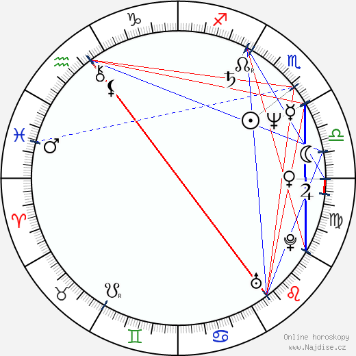 Roberto Malone wikipedie wiki 2023, 2024 horoskop
