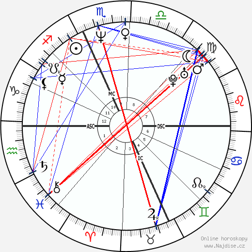 Roberto Mancini wikipedie wiki 2023, 2024 horoskop