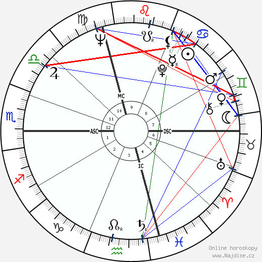 Roberto Passarin wikipedie wiki 2023, 2024 horoskop