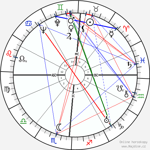 Roberto Rossellini wikipedie wiki 2023, 2024 horoskop