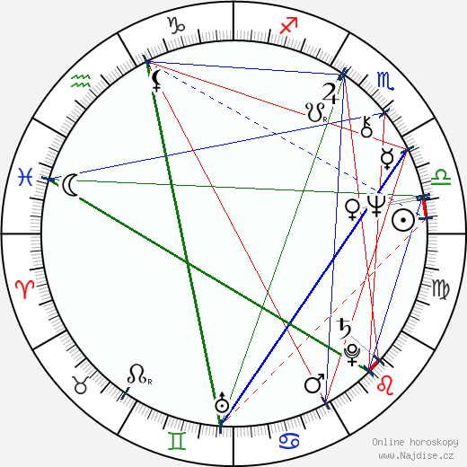 Roberto Russo wikipedie wiki 2023, 2024 horoskop