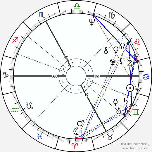 Roberto Vecchioni wikipedie wiki 2023, 2024 horoskop