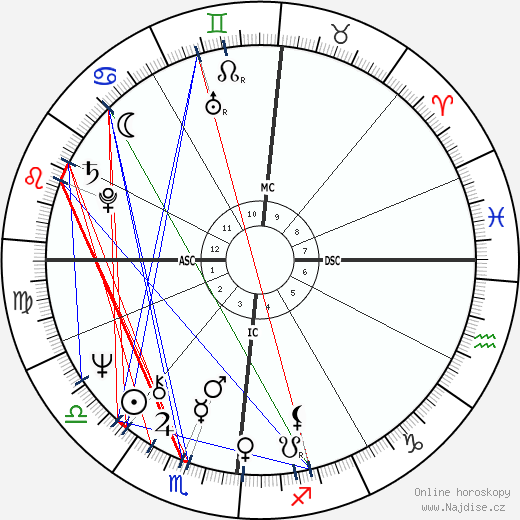 Robin Armstrong wikipedie wiki 2023, 2024 horoskop