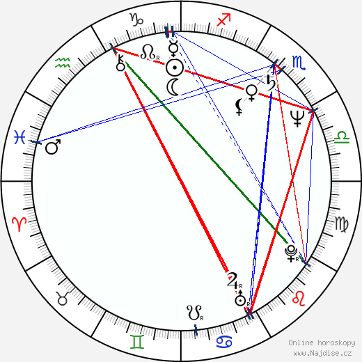 Robin Campbell wikipedie wiki 2023, 2024 horoskop