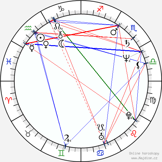 Robin Dale Jones wikipedie wiki 2023, 2024 horoskop