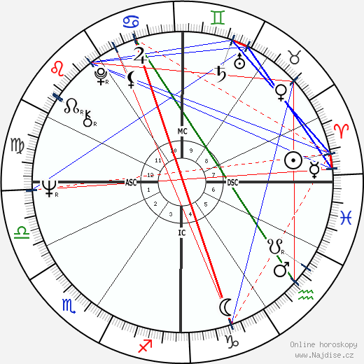 Robin Davis wikipedie wiki 2023, 2024 horoskop