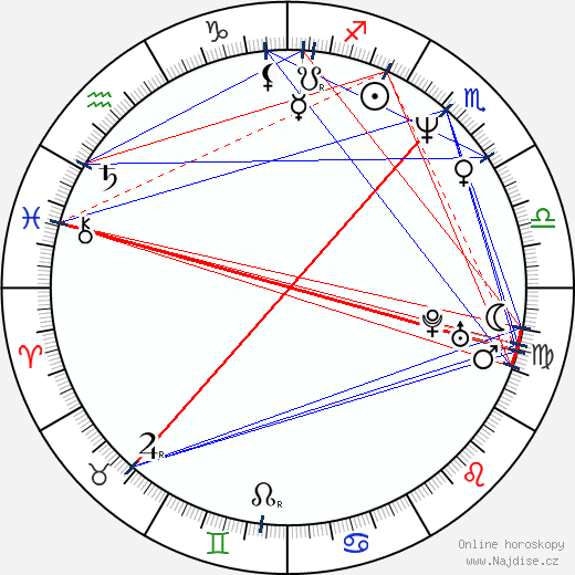Robin Givens wikipedie wiki 2023, 2024 horoskop