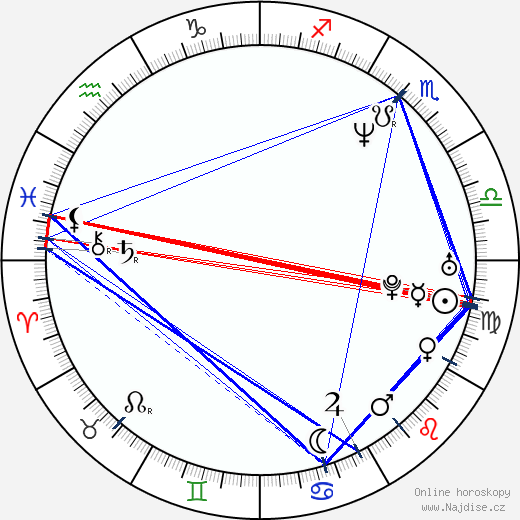 Robin Goodridge wikipedie wiki 2023, 2024 horoskop