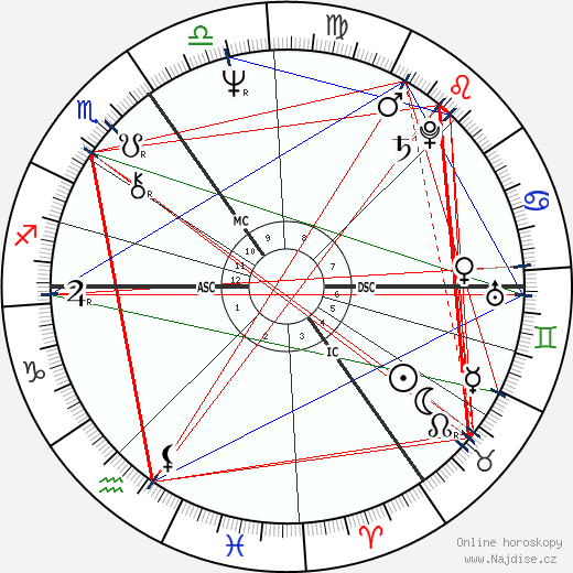 Robin Heath wikipedie wiki 2023, 2024 horoskop