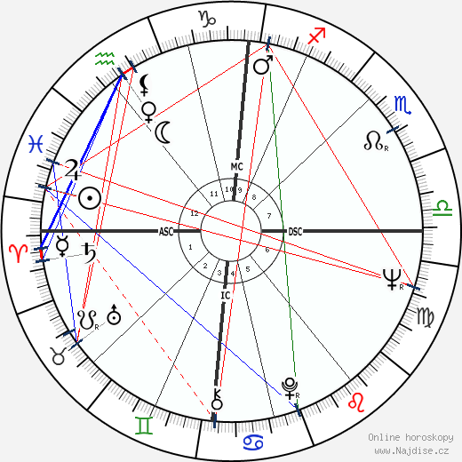 Robin Knox-Johnston wikipedie wiki 2023, 2024 horoskop