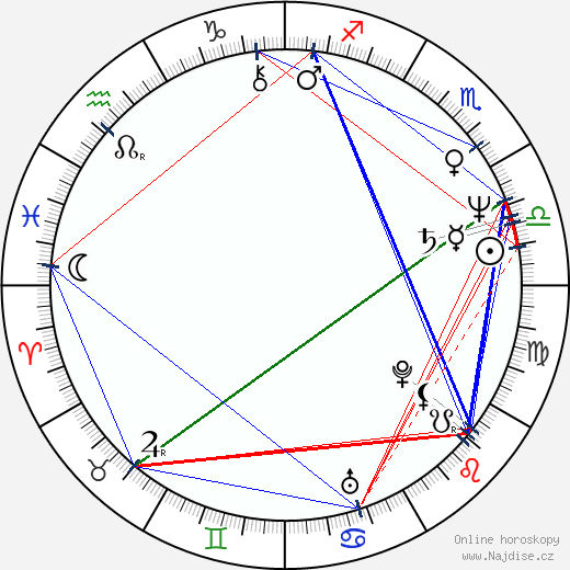 Robin Riker wikipedie wiki 2023, 2024 horoskop