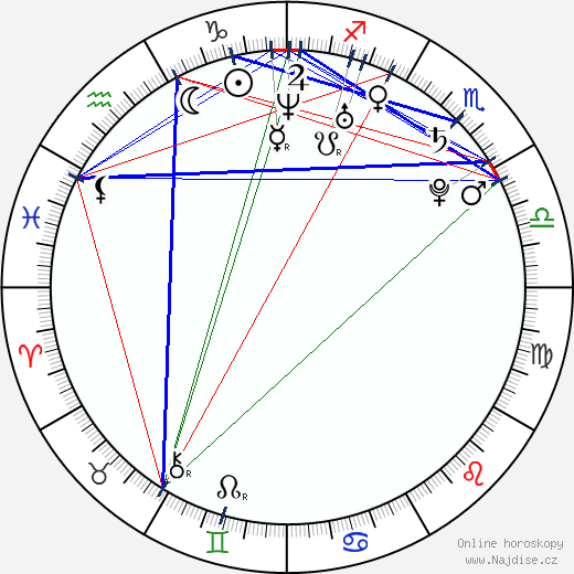 Robin Sydney wikipedie wiki 2023, 2024 horoskop