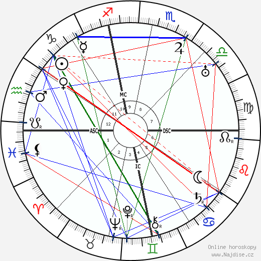 Robinson Jeffers wikipedie wiki 2023, 2024 horoskop