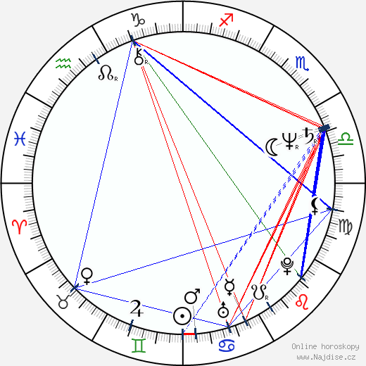 Robyn Douglass wikipedie wiki 2023, 2024 horoskop