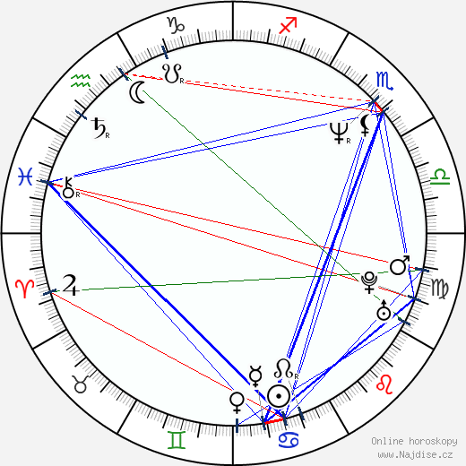 Rocky Carroll wikipedie wiki 2023, 2024 horoskop