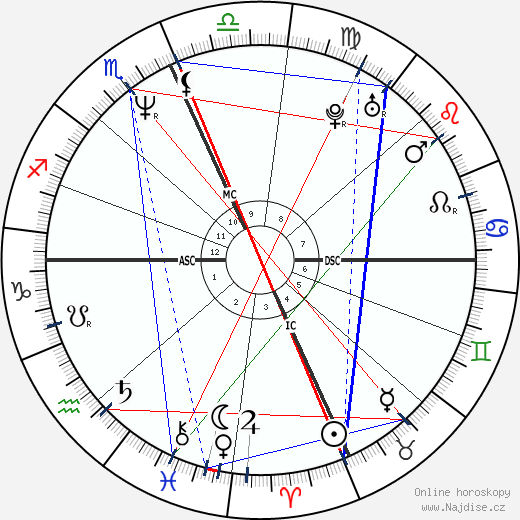 Rocky Santiago wikipedie wiki 2023, 2024 horoskop