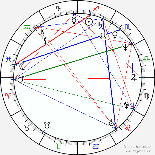 Rod Blagojevich wikipedie wiki 2023, 2024 horoskop