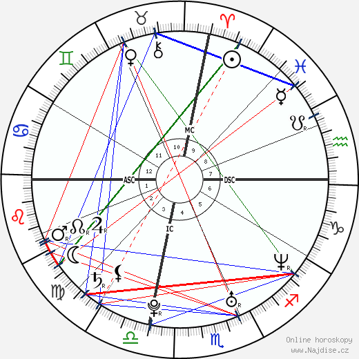 Rod Ferrell wikipedie wiki 2023, 2024 horoskop