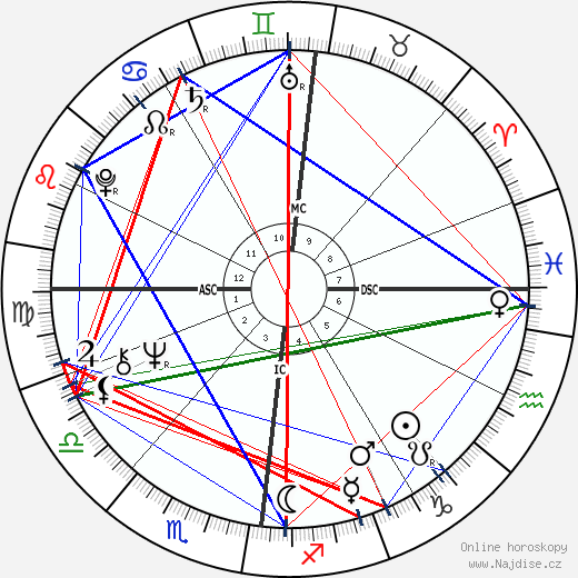 Rod Stewart wikipedie wiki 2023, 2024 horoskop