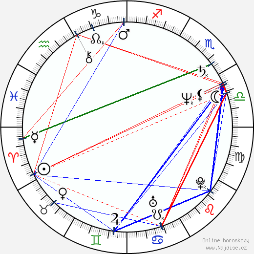 Roddy Piper wikipedie wiki 2021, 2022 horoskop