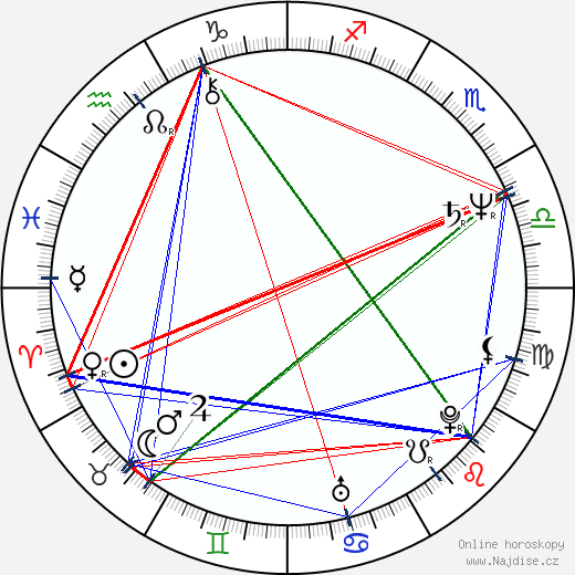 Rodi Kratsa-Tsagaropoulou wikipedie wiki 2023, 2024 horoskop