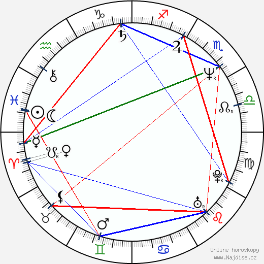 Rodney A. Grant wikipedie wiki 2023, 2024 horoskop