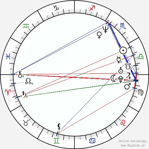 Rodney Carrington wikipedie wiki 2023, 2024 horoskop