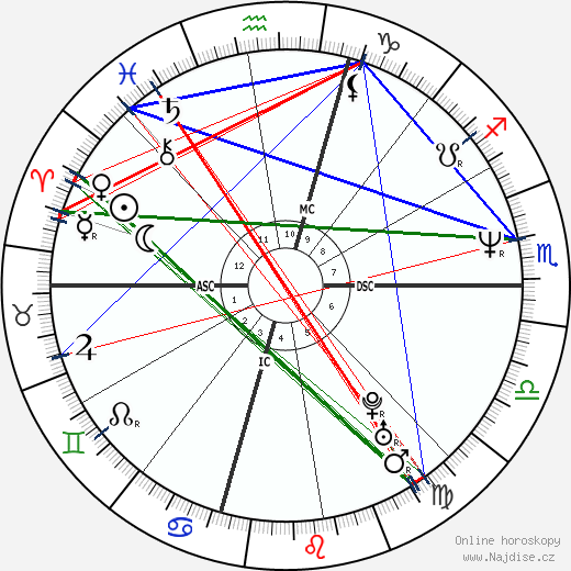 Rodney King wikipedie wiki 2023, 2024 horoskop