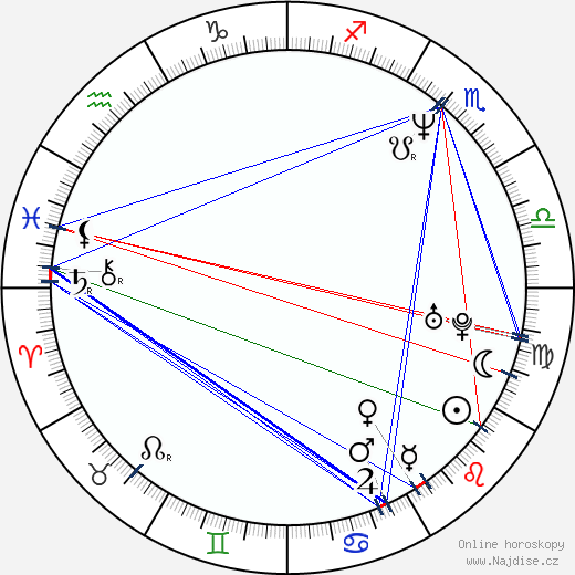 Rodney Mullen wikipedie wiki 2023, 2024 horoskop