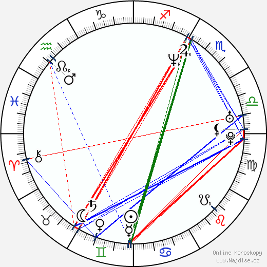 Rodney Rogers wikipedie wiki 2023, 2024 horoskop