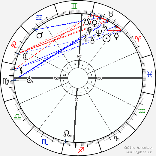 Rodolfo Giuliani wikipedie wiki 2023, 2024 horoskop