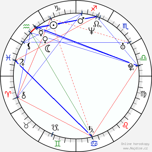 Rodolfo Sancho wikipedie wiki 2023, 2024 horoskop