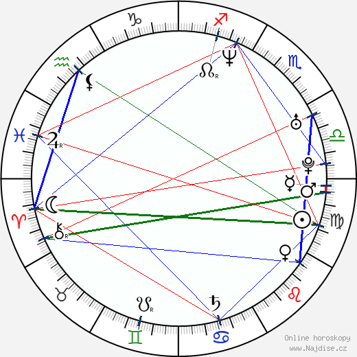 Rodolphe Marconi wikipedie wiki 2023, 2024 horoskop