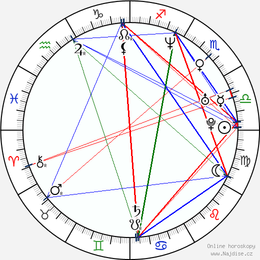 Rodrick Rhodes wikipedie wiki 2023, 2024 horoskop
