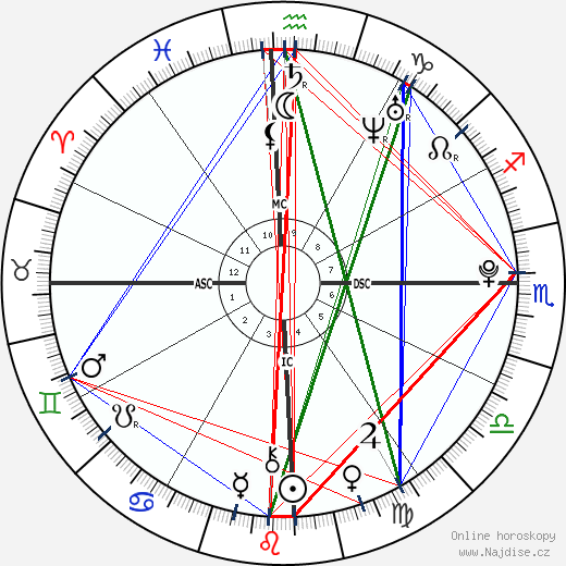 Rodrigo de Paula Anysio wikipedie wiki 2023, 2024 horoskop