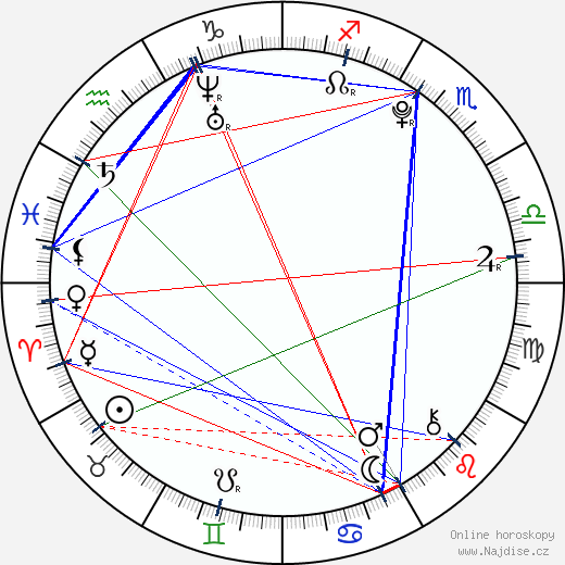 Rodriguez Cristian wikipedie wiki 2023, 2024 horoskop