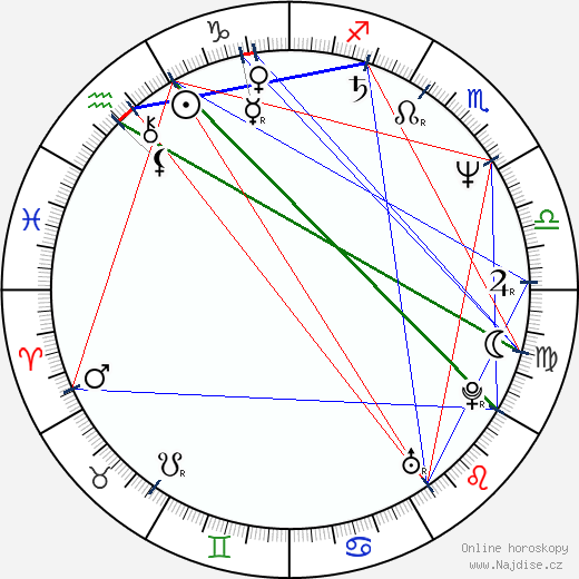 Roger Ashton-Griffiths wikipedie wiki 2022, 2023 horoskop