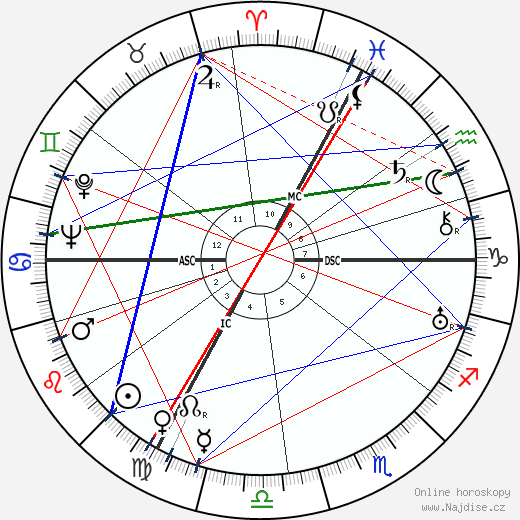 Roger Chapelain-Midy wikipedie wiki 2023, 2024 horoskop