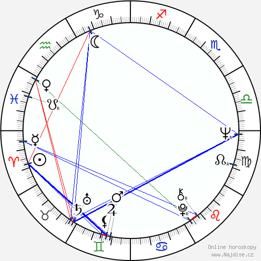 Roger Chapman wikipedie wiki 2023, 2024 horoskop