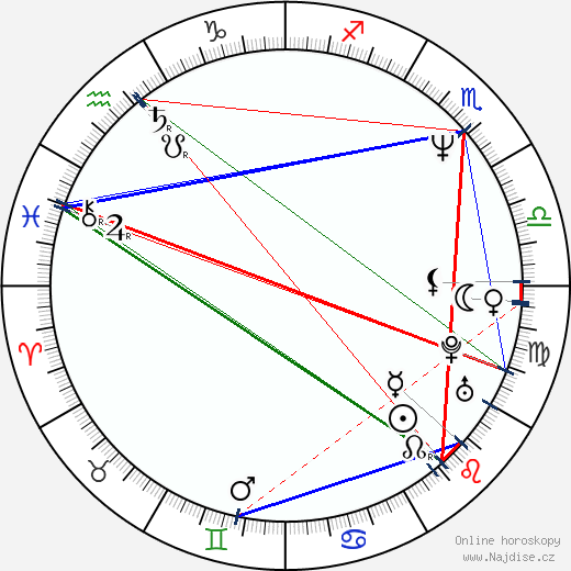 Roger Clemens wikipedie wiki 2023, 2024 horoskop