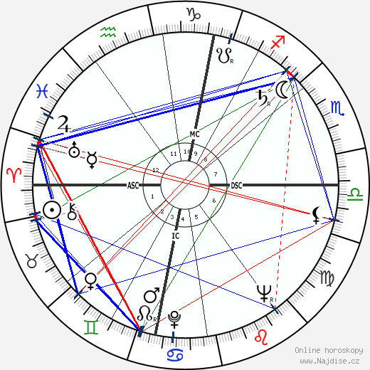 Roger Decock wikipedie wiki 2023, 2024 horoskop