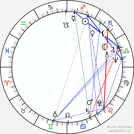 Roger Glover wikipedie wiki 2023, 2024 horoskop