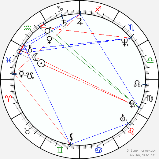 Roger Lewis wikipedie wiki 2023, 2024 horoskop