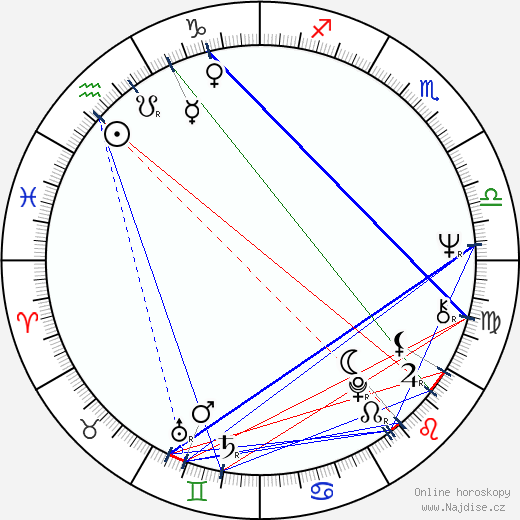 Roger Lloyd-Pack wikipedie wiki 2023, 2024 horoskop