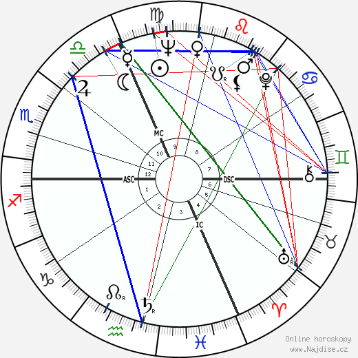 Roger Maris wikipedie wiki 2023, 2024 horoskop