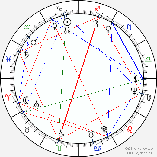 Roger Miller wikipedie wiki 2023, 2024 horoskop