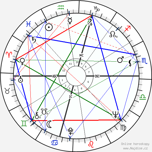Roger Penske wikipedie wiki 2023, 2024 horoskop