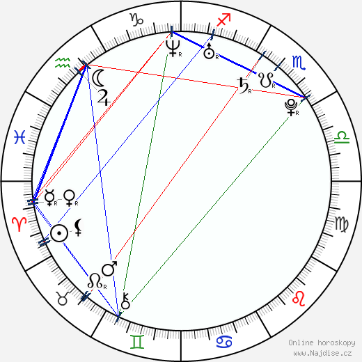 Roger Sands wikipedie wiki 2023, 2024 horoskop